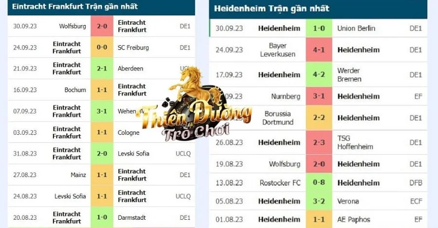 Nhận định Frankfurt vs Heidenheim, 00:30, 9/10, giải VĐ Đức 3 Các lần ra sân gần nhất của Frankfurt và Heidenheim