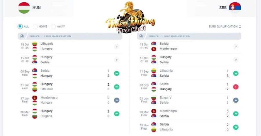 Nhận định Hungary vs Serbia, ngày 15/10, vòng loại Euro 3 Các lần ra sân mới đây của Hungary và Serbia