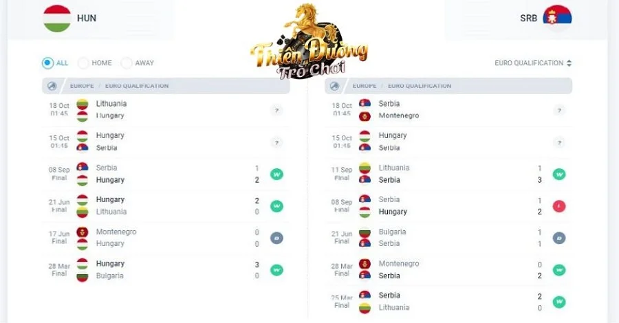 Các lần ra sân mới đây của Hungary và Serbia