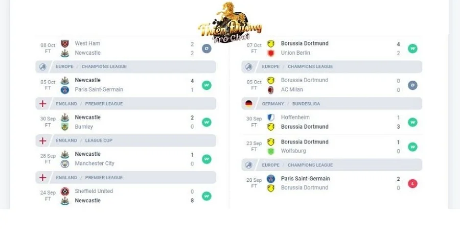 Nhận định Newcastle vs Dortmund, ngày 26/10, cúp C1 3 Các trận gần nhất của Newcastle và Dortmund