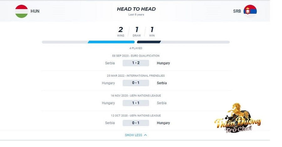 Nhận định Hungary vs Serbia, ngày 15/10, vòng loại Euro 4 Lịch sử đối đầu Hungary vs Serbia