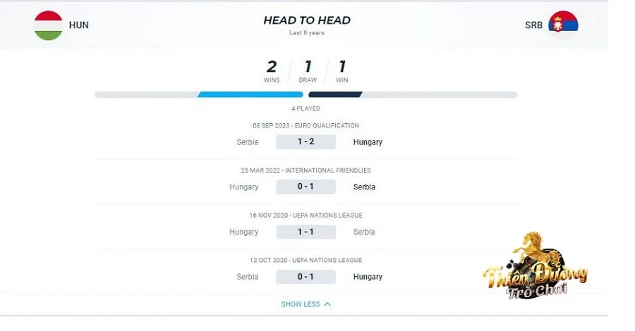 Nhận định Hungary vs Serbia, ngày 15/10, vòng loại Euro 4 Lịch sử đối đầu Hungary vs Serbia