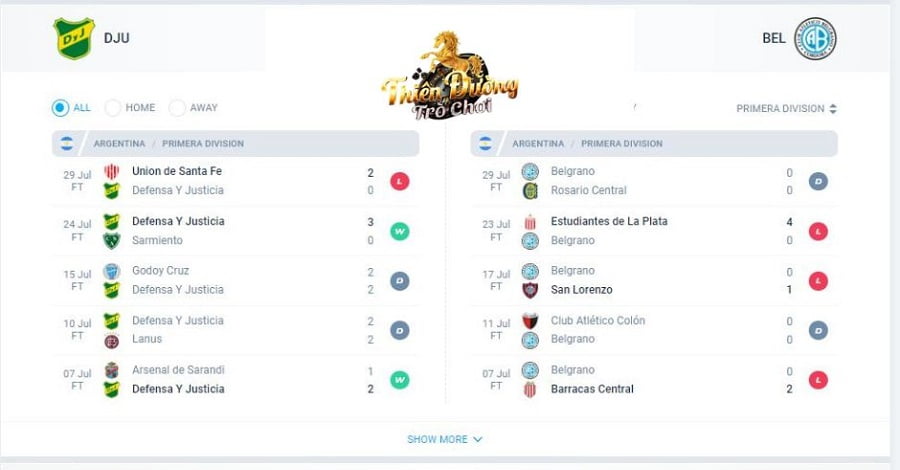 Nhận định Defensa vs Belgrano, 17/10, giải VĐ Argentina 3 Thành tích các trận gần nhất của Defensa và Belgrano