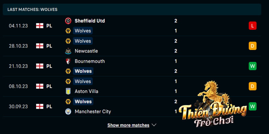 Soi kèo Wolves vs Tottenham Hotspur, 19h30, 11/11 - EPL 2 Phong độ Wolves trong 5 trận vừa qua