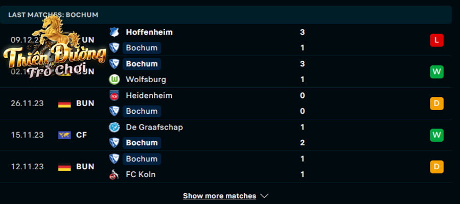 Soi kèo Bayer Leverkusen vs Bochum, 02h30 ngày 21/12/2023 3 Thống kê phong độ của Bochum ở 5 trận ra sân gần nhất