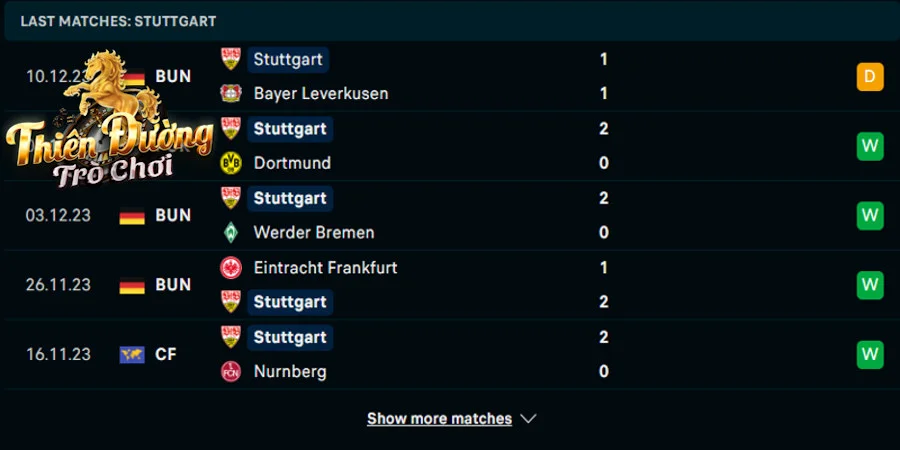 Soi kèo Bayern Munich vs Stuttgart 01h30 ngày 18/12/2023 3 Thống kê phong độ của Stuttgart trong 5 trận ra sân vừa qua