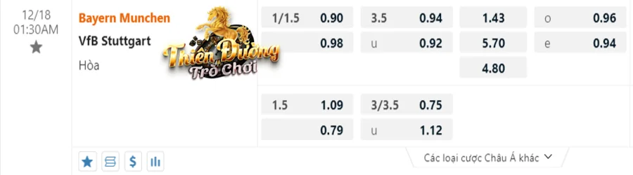 Soi kèo Bayern Munich vs Stuttgart 01h30 ngày 18/12/2023 4 Bảng tỷ lệ cá cược trận Bayern Munich vs Stuttgart