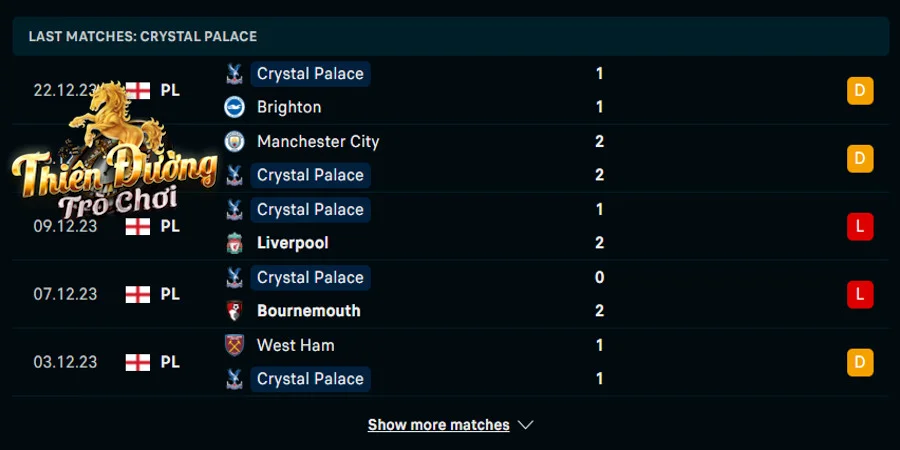 Soi kèo Chelsea vs Crystal Palace 2h30, 28/12/2023 - EPL 3 Thống kê phong độ của Crystal Palace ở 5 trận ra quân gần đây