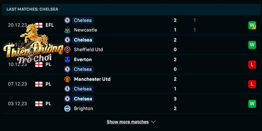 Soi kèo Chelsea vs Crystal Palace 2h30, 28/12/2023 - EPL 2 Thống kê phong độ của Chelsea trong 5 trận vừa rồi