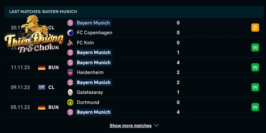 Soi kèo Frankfurt vs Bayern Munich, 21h30 ngày 9/12 - VĐ Đức 3 Thống kê phong độ 5 trận vừa qua của Bayern Munich