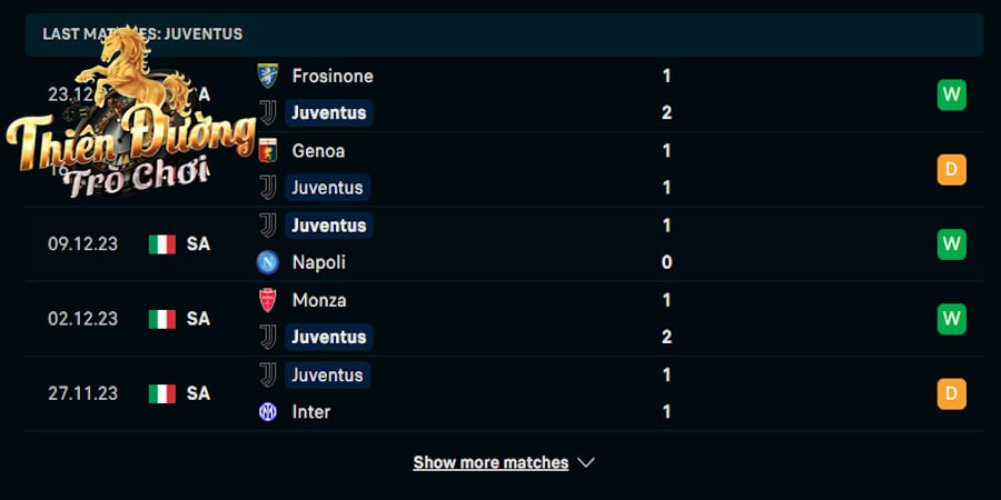 Soi kèo Juventus vs AS Roma: 02h45 ngày 31/12 - Serie A 2 Thống kê phong độ của Juventus trong 5 trận ra quân vừa qua