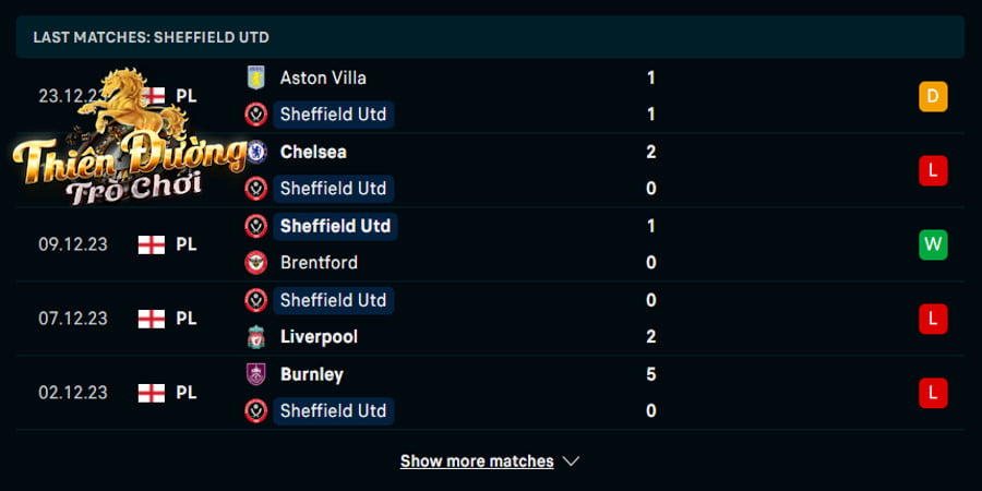 Soi kèo Man City vs Sheffield United 22h00 ngày 30/12 - EPL 3 Thống kê phong độ Sheffield United ở 5 trận ra sân vừa qua