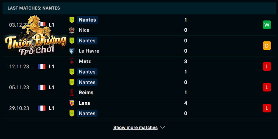 Soi kèo PSG vs Nantes, 03h00 ngày 10/12/2023 - Ligue 1 3 Thống kê phong độ của Nantes ở 5 lần ra quân gần nhất
